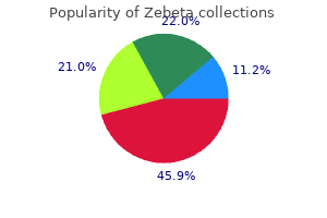 purchase zebeta with amex