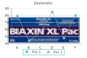 purchase zestoretic us