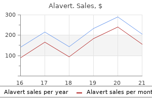 purchase alavert online from canada