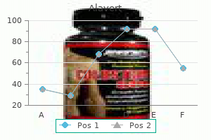 proven 10 mg alavert