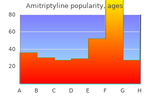effective amitriptyline 25mg