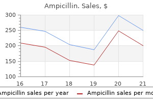 order ampicillin 500mg fast delivery