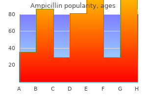 cheap ampicillin 250 mg visa