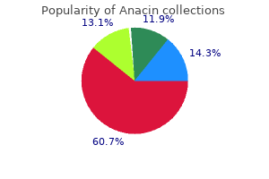 order anacin 525 mg amex