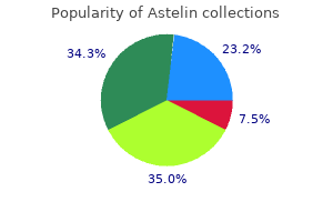order astelin visa