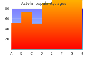 order astelin with visa