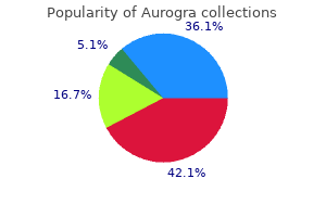 trusted aurogra 100 mg