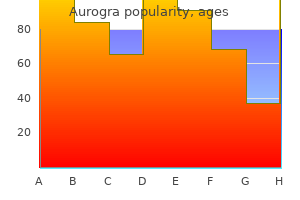 purchase aurogra 100 mg amex