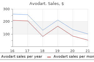 avodart 0.5 mg low cost