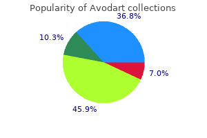 cheap avodart 0.5 mg with visa