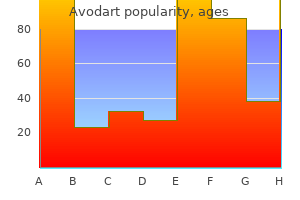 cheap avodart 0.5mg without a prescription