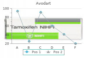 generic avodart 0.5 mg online