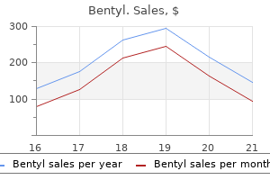 cost of bentyl