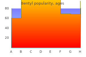 bentyl 20mg generic