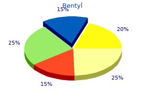 purchase cheap bentyl on line