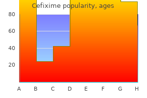 order cefixime 100mg with mastercard