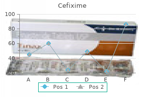 buy cefixime 100mg with visa