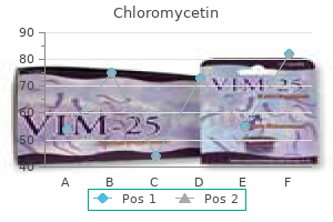 chloromycetin 250 mg amex