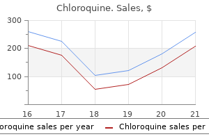 buy cheapest chloroquine