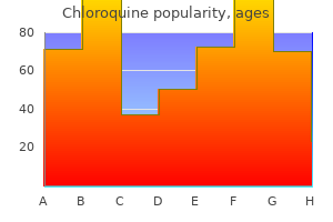 purchase chloroquine toronto