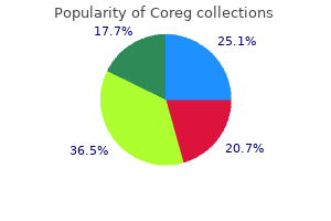 order coreg with a mastercard