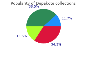 quality 250mg depakote