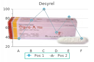 buy online desyrel