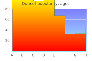 buy duricef 250 mg fast delivery