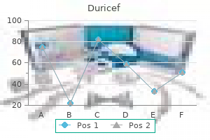 buy duricef 250 mg with amex