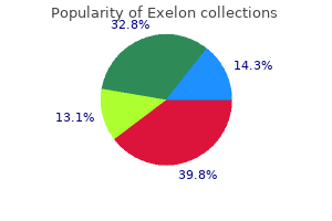 buy exelon uk