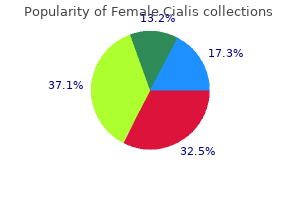 discount generic female cialis canada