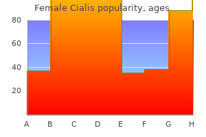 20mg female cialis sale