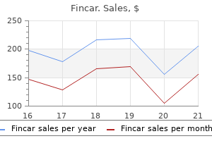 order fincar toronto