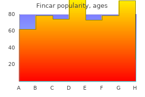 buy fincar australia