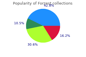 discount forzest 20mg otc