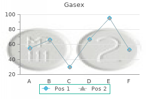 purchase gasex 100 caps on-line