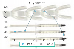 purchase generic glycomet online