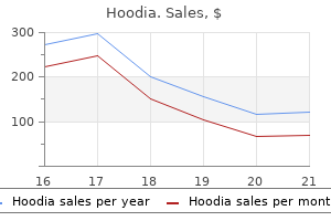 purchase genuine hoodia