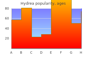 buy hydrea 500 mg line