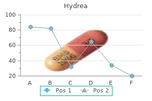order 500 mg hydrea with mastercard