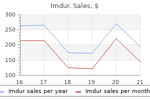 cheap imdur 40 mg without prescription