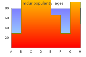 generic 20 mg imdur with mastercard