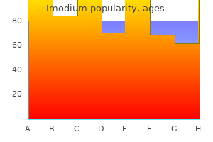 order generic imodium line