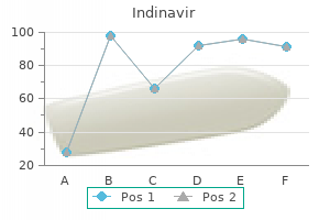 generic indinavir 400mg without prescription