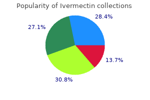 purchase cheapest ivermectin