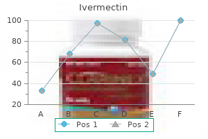 order 3mg ivermectin with mastercard