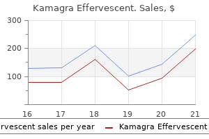 safe kamagra effervescent 100mg