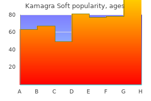 100 mg kamagra soft amex