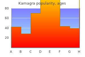 purchase kamagra 50mg on line